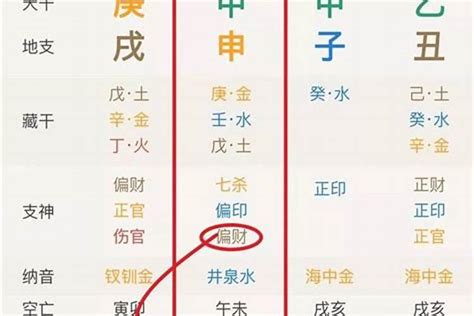 八字旺|八字测算